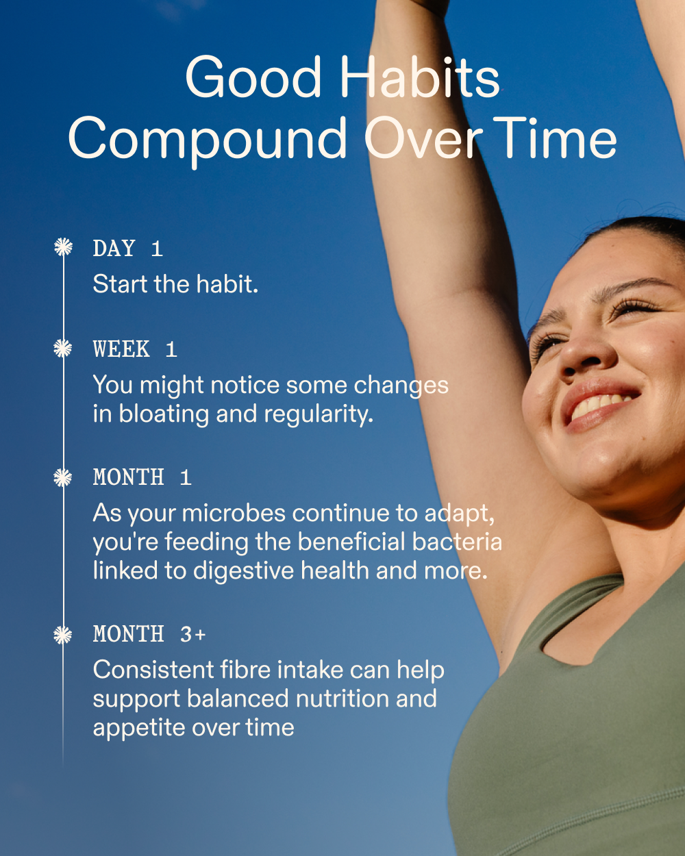 LOAM Prebiotic Fibre Formula