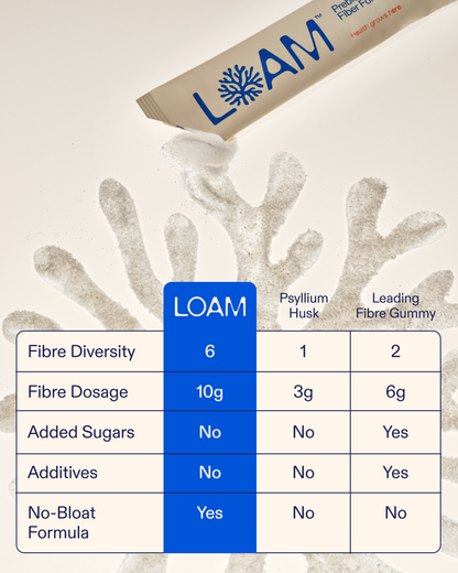 LOAM Prebiotic Fibre Formula