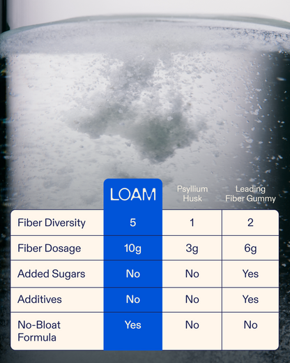 LOAM Prebiotic Fiber Formula (Wheat-Free)